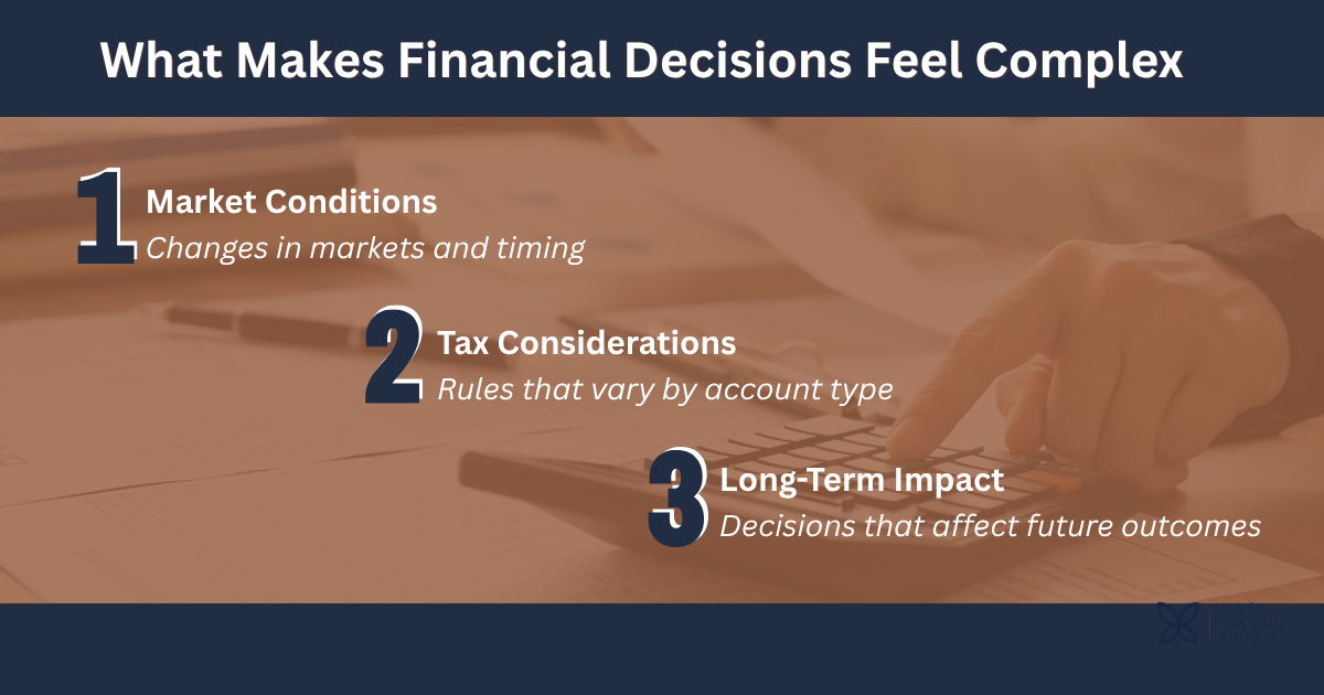 What Makes Financial Decisions Feel Complex